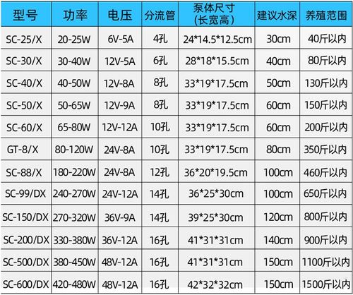 赛尔力霸增氧机卖鱼用增养器增氧泵鱼池可充电两用养虾设备氧气泵 - 图2