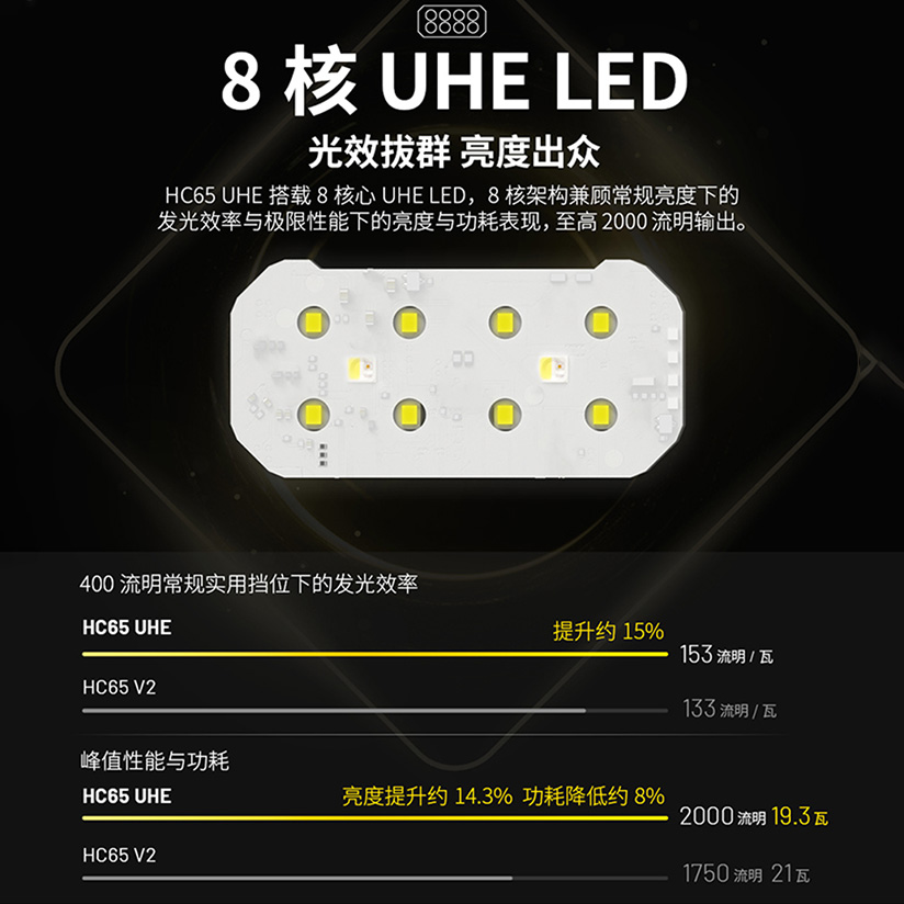 NITECORE奈特科尔HC65 UHE三光源金属高亮越野跑头灯登山户外头灯 - 图0