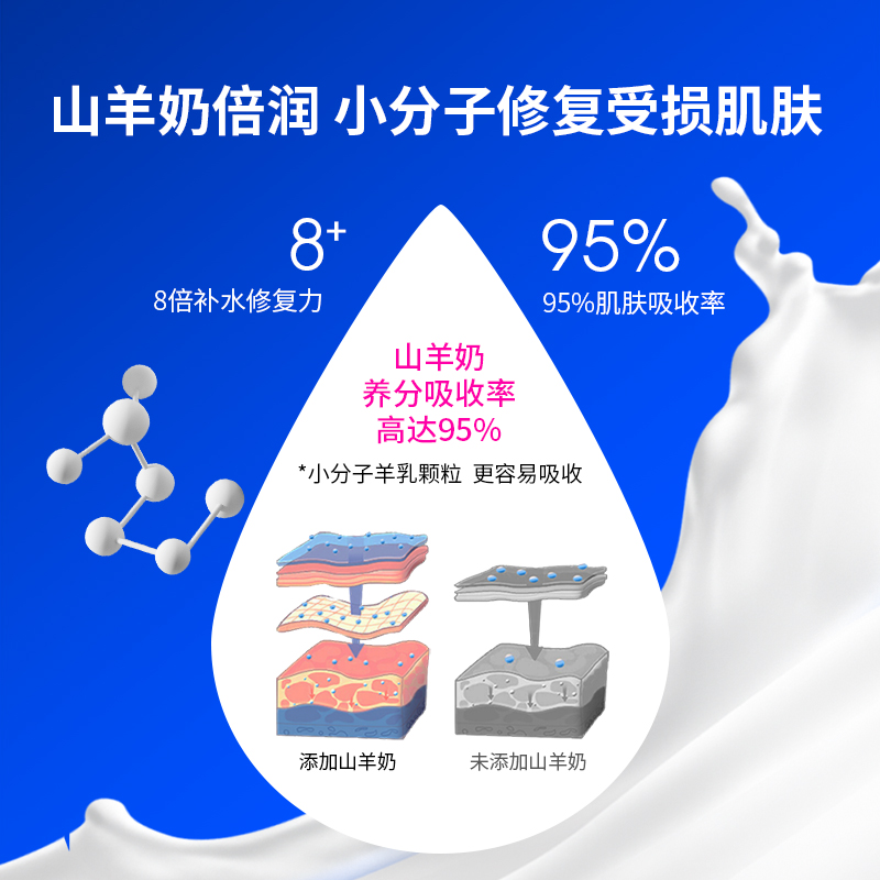 膜玉旗舰店CandyMoyo羊奶浴柔光手膜嫩白保湿补水细嫩双手细纹山羊奶瓶手套2