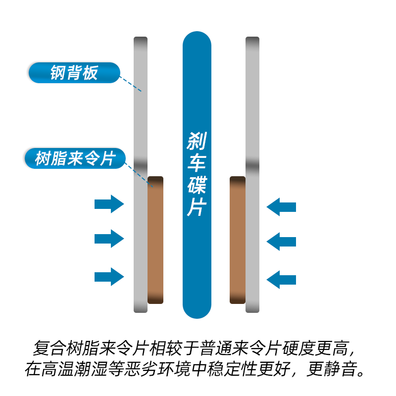 禧玛诺shimanoB05S山地自行车喜马诺油碟树脂来令片散热碟刹车片