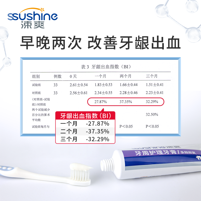 涑爽牙周护理减轻牙龈炎症疼痛牙膏 涑爽牙膏