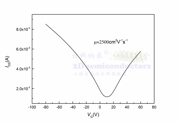 一步转移法单层石墨烯薄膜-Graphene-CVD石墨烯薄膜 - 图2