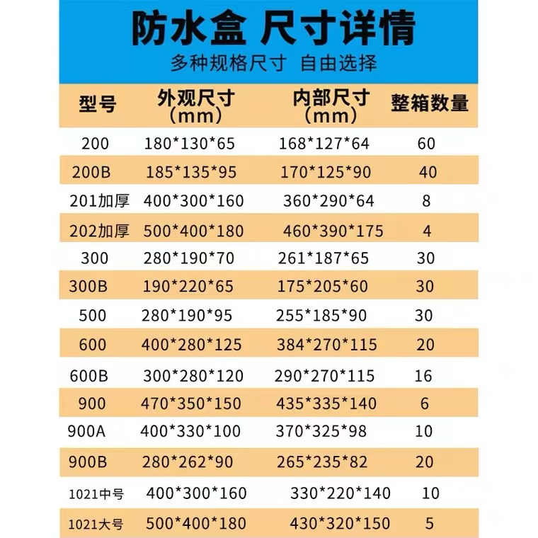 监控防水箱多媒体箱室外防雨盒电源箱布线箱立杆监控设备箱配电箱-图1