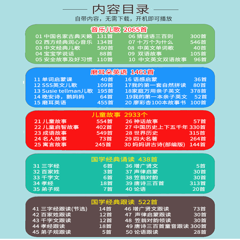 小手掌磨耳朵音乐播放器听儿歌神器婴儿童早教便携讲故事机随身听