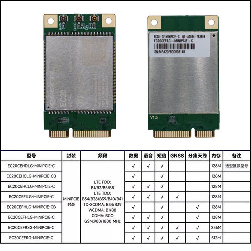 移远EC20全网通minipcie 4G模块CEHDLG CEHCLG CEFAG数据语音GPS - 图1