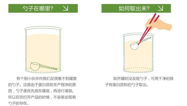 买1送1施圣无加糖蛋白质粉成人中老年无加蔗糖营养品蛋白粉-图3