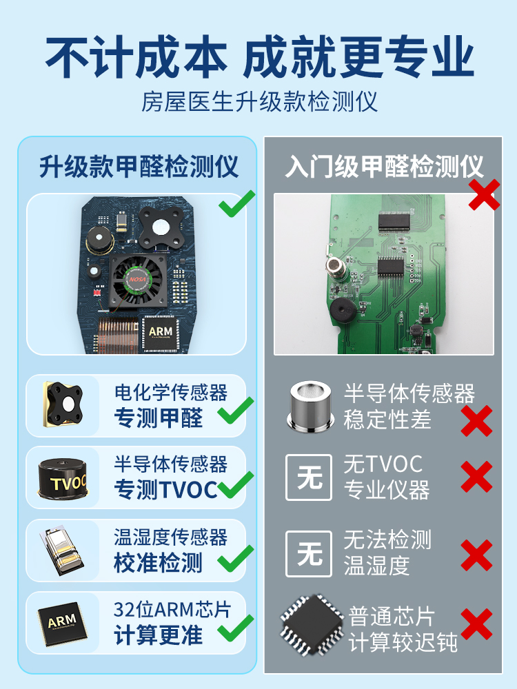 高档甲醛检测仪器专业家用高精度新房测甲醛室内空气质量测试仪纸