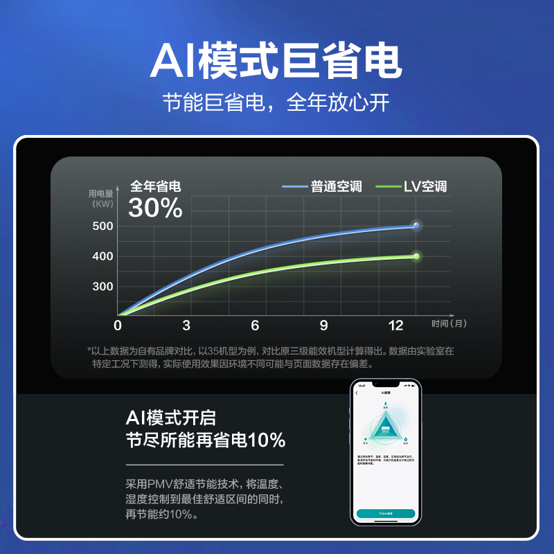 科龙空调家用挂机大1匹新一级变频壁挂式小卧室冷暖两用官方26LV-图0