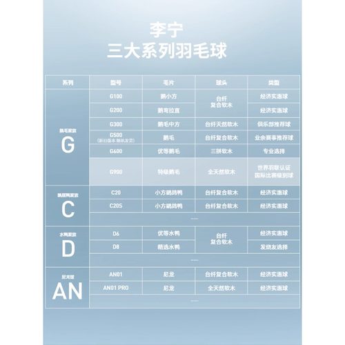 李宁羽毛球G300S/G900耐用飞行稳定精选全圆鹅大方 - 图2