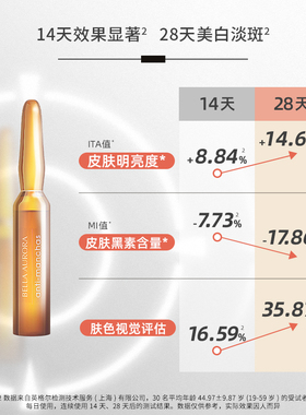 品牌授权~贝雅欧若拉淡斑安瓶