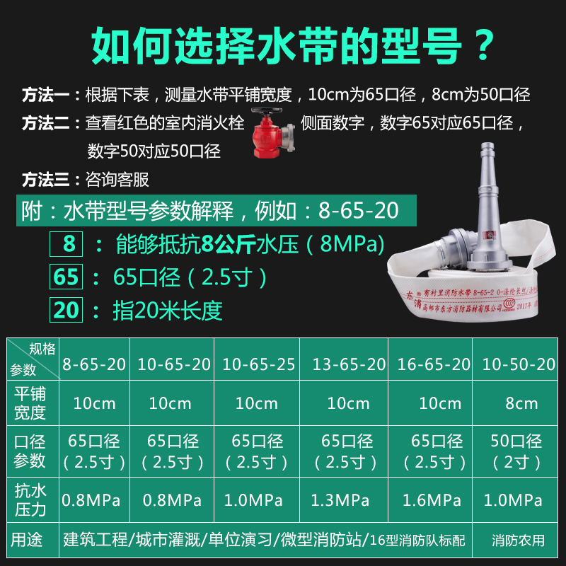 东消消防水带接头65型国标正品50专用水枪2.5消火栓水管森林水袋 - 图0