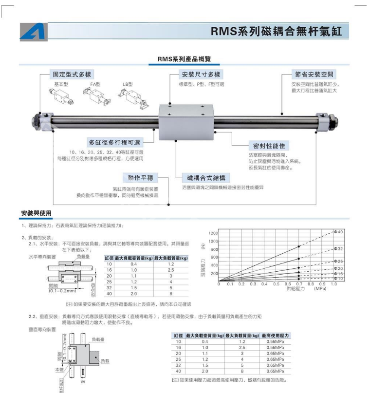 亚德客无杆气缸RMS16/20X950X975X1000X1050X1075X1100X1150X1175 - 图2