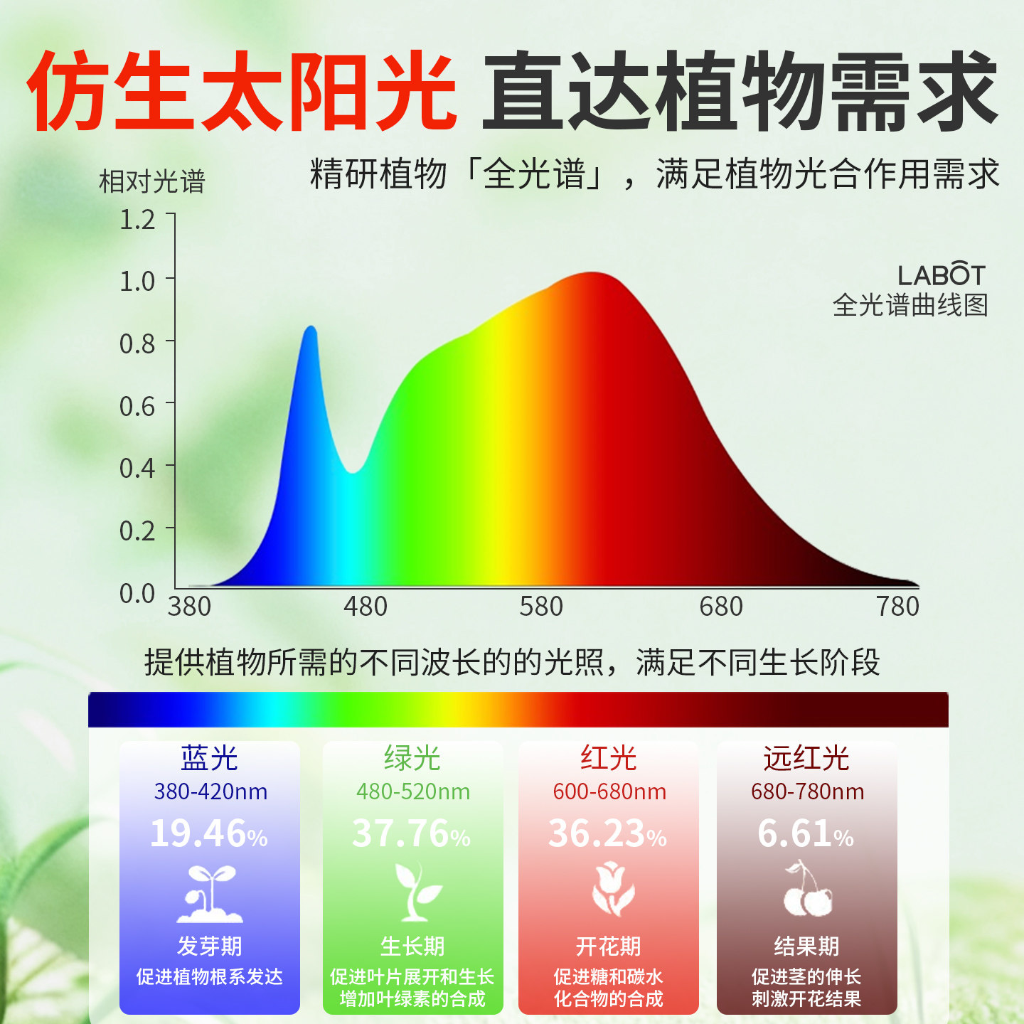 植物补光灯大棚蔬菜花卉led室内绿植专用仿太阳全光谱园林生长灯,淘宝优惠券,粉丝福利购,淘宝优惠卷