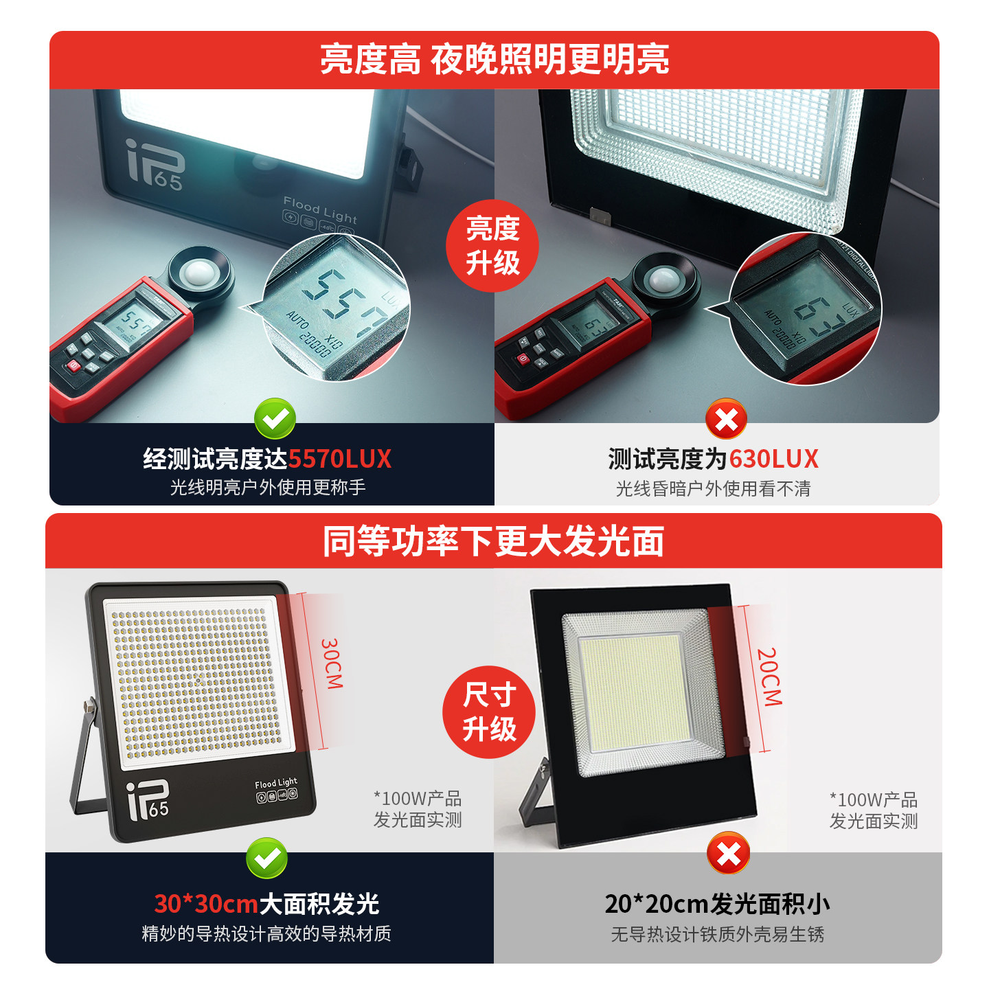 led投光灯户外射灯室外防水超亮工地照明厂房车间庭院探照灯220V,淘宝优惠券,粉丝福利购,淘宝优惠卷