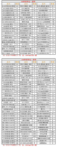 科技模型材料包 diy套件 创客手工教育模型制作 电子积木配件材料 - 图2