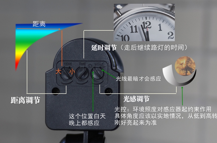 户外防水微波雷达感应开关220v 12m光感智能探测人体物体车辆移动