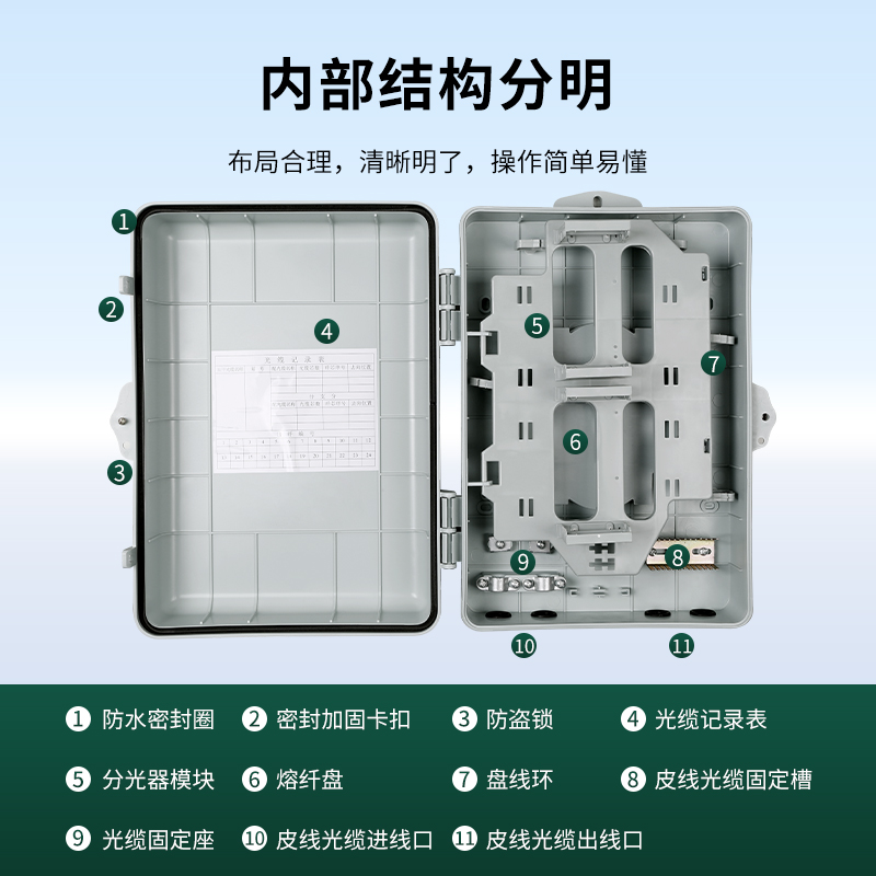 插片式室外1分16/32/64芯室内十六/三十二/六十四芯光纤分纤箱迷你款 FTTH分光光缆光分路箱加厚常规款电信级 - 图2