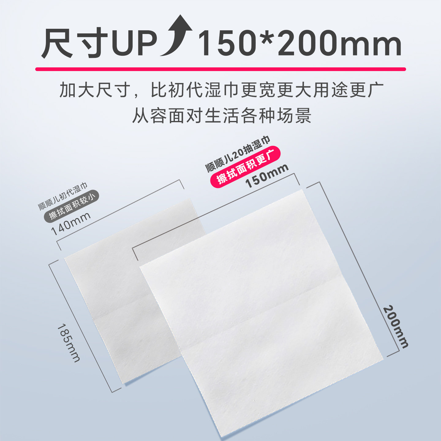 顺顺儿婴儿手口专用湿巾儿童便携带盖湿巾纸婴幼儿湿巾囤货24包