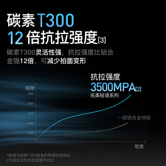 亚运羽毛球拍正品旗舰店官方全碳素纤维超轻耐用型专业单双拍套装