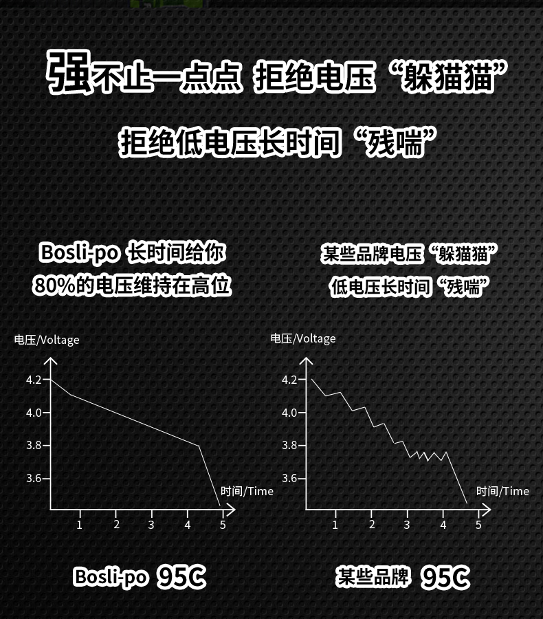 BosLi-po博氏 FPV航模无人机电池远航6寸7寸网红X8固定翼 95c爆力 - 图2