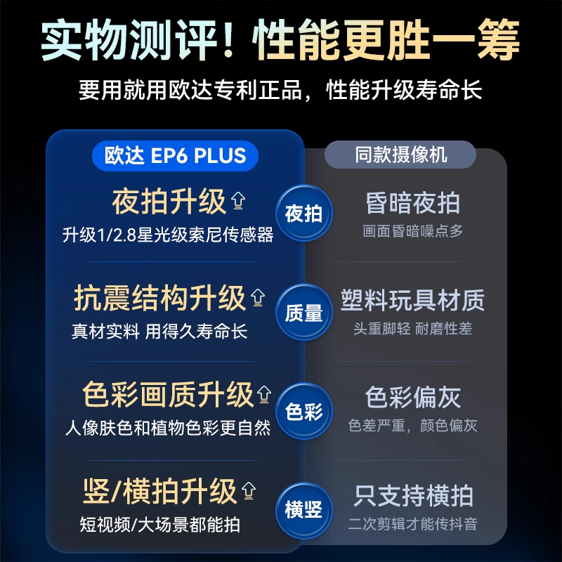 欧达头戴运动相机4K超高清摄像机Vlog录像神器夜拍增强防抖记录仪 - 图0