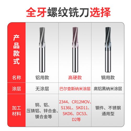 XJL全牙螺纹铣刀公制不锈钢铝用内螺牙铣刀硬质合金钨钢铣牙刀m6 - 图0