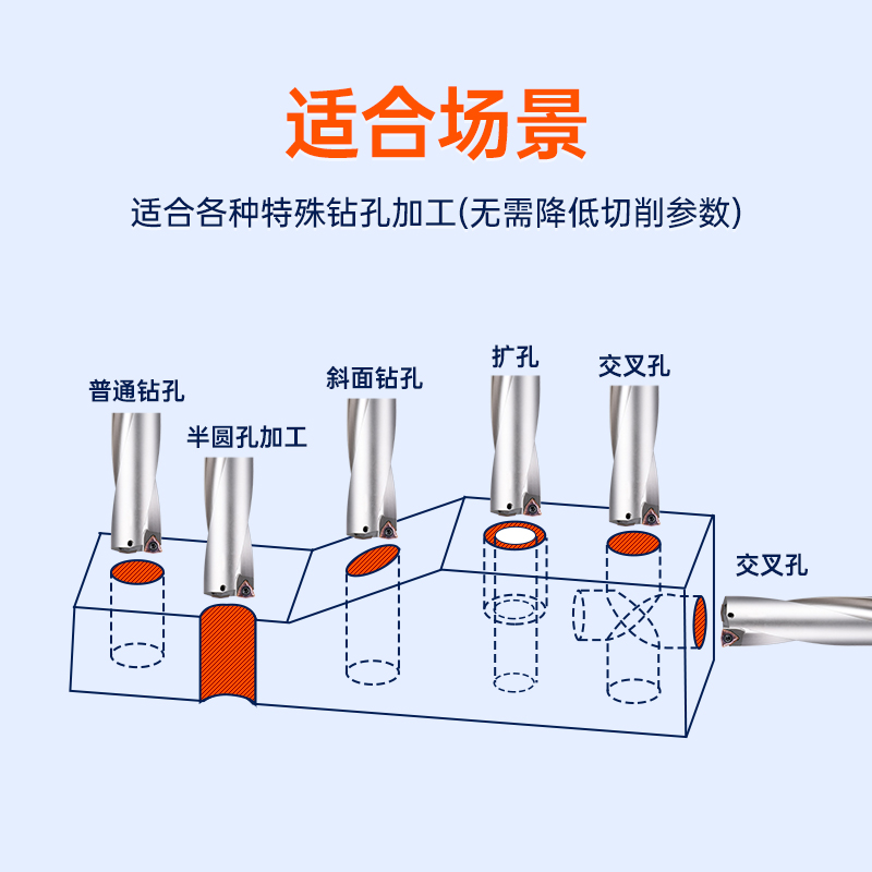 U钻暴力钻头加长u钻刀杆WC快速钻扩深孔数控车床用喷水钻SP18 24-图2