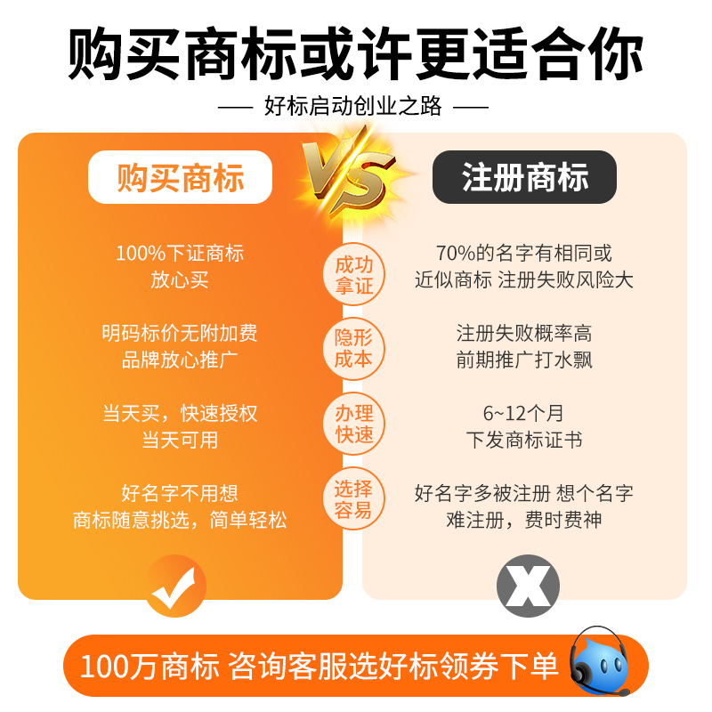 全类特价商标转让个人公司商标R标买卖出售购买加急品牌商标交易 - 图2