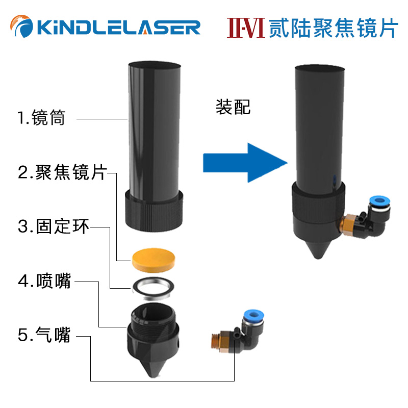 正品美国贰陆II-VI进口激光聚焦镜片20/50.8亚力克切割雕刻机透镜 - 图2