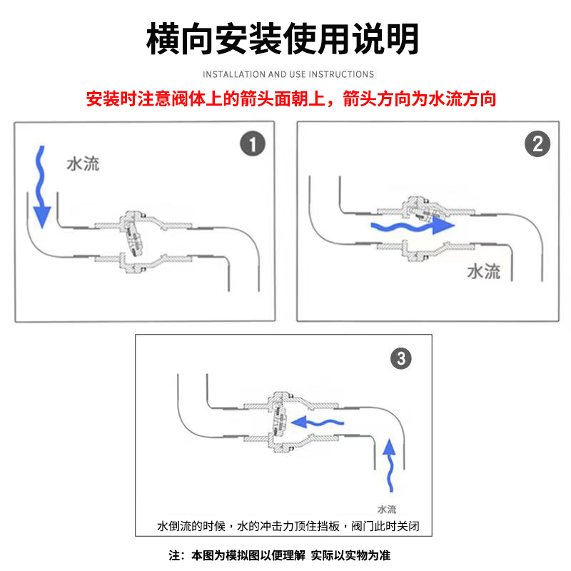 热熔承插式PE止回阀卧式立式通用翻板式逆止阀单向阀防止水倒流 - 图3