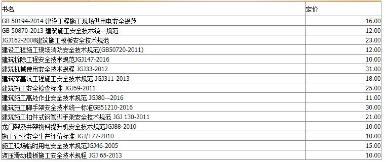 常用建设工程建筑施工安全技术规范标准全套15本正版安全检查标准JGJ59脚手架JGJ130施工现场临时用电JGJ46高处作业JGJ80等-图0