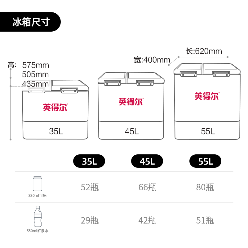 英得尔车载冰箱M35/45L双箱双温双控车家两用12V24V220V三年质保 - 图3