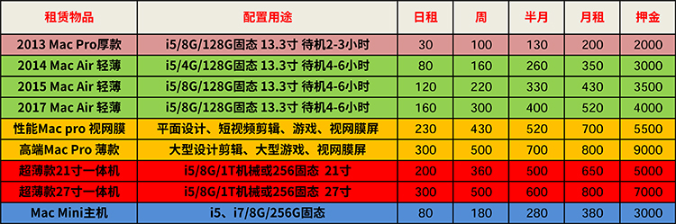 苏州租苹果笔记本电脑一体机租赁出租免押金MacBook Air Pro iMac - 图0