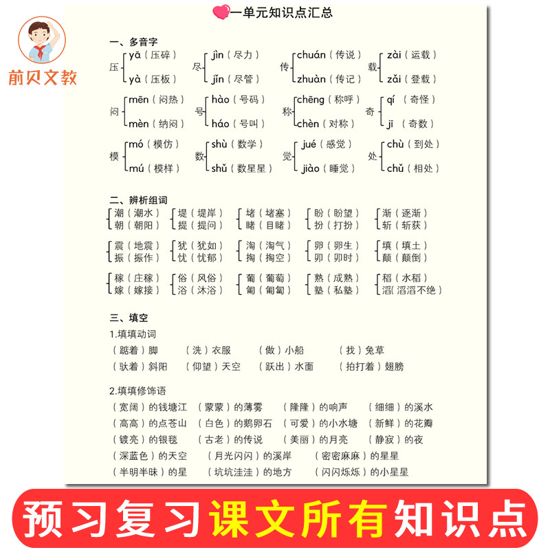 Summary of knowledge from volumes 1 and 2 for grades 4, 5 and 6