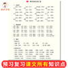 Summary of knowledge from volumes 1 and 2 for grades 4, 5 and 6