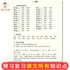 Summary of knowledge from volumes 1 and 2 for grades 4, 5 and 6