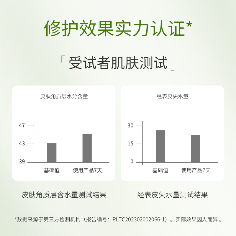 绿色农场牛油果修护化妆水150ML补水保湿改善干燥修护紧致