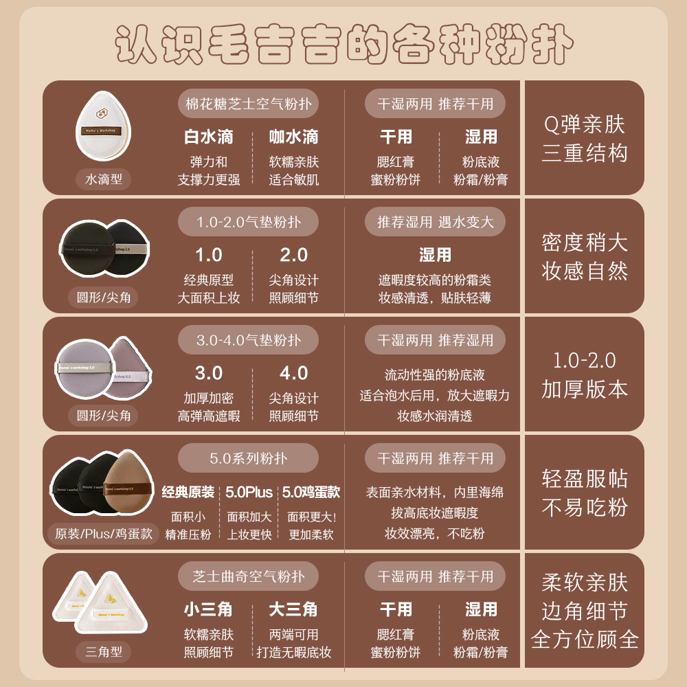 毛吉吉粉扑定妆海绵舌型刷遮瑕清透不吃粉-第5张图片-提都小院
