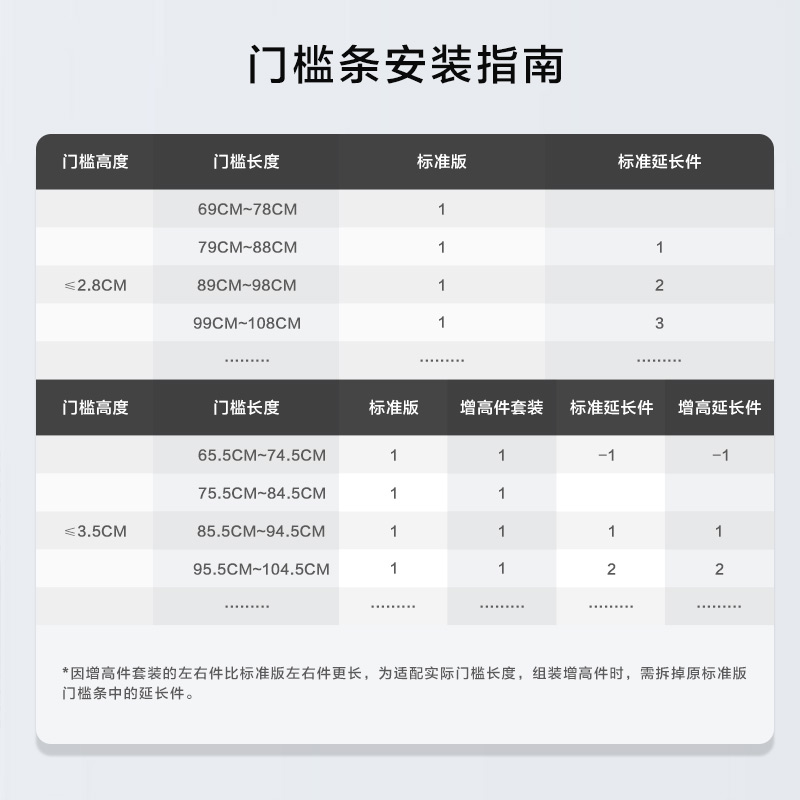 适用扫地机器人爬坡垫通用科沃斯云鲸小米石头越障门槛条斜坡垫板 - 图2