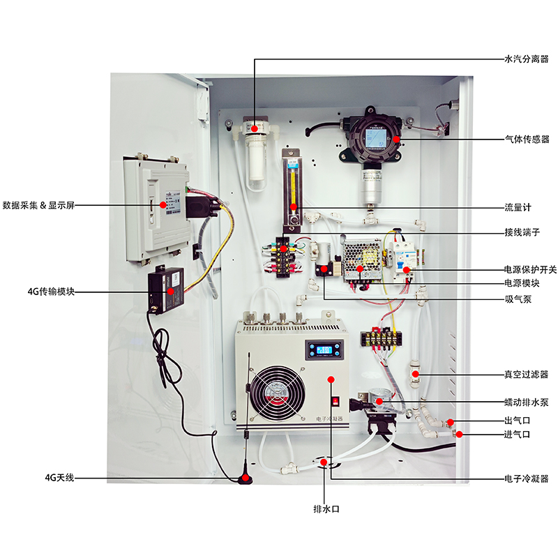 可定制气体监测预处理系统高温高湿高油气体预处理设备除水除尘 - 图2