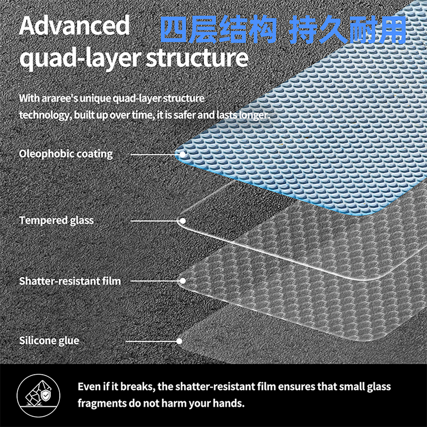 韩国araree手机贴膜适用三星ZFold7高清钢化膜防窥前屏保护膜Z Fold7分体单颗镜头膜 - 图0