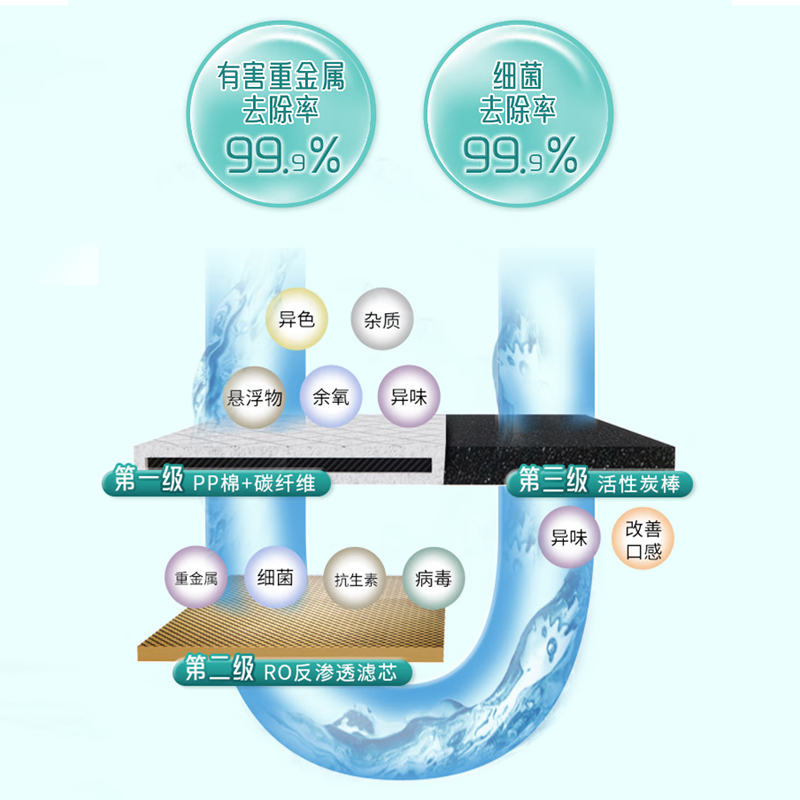 【政府补贴20%】怡口净水器家用直饮加热一体机RO反渗透过滤器