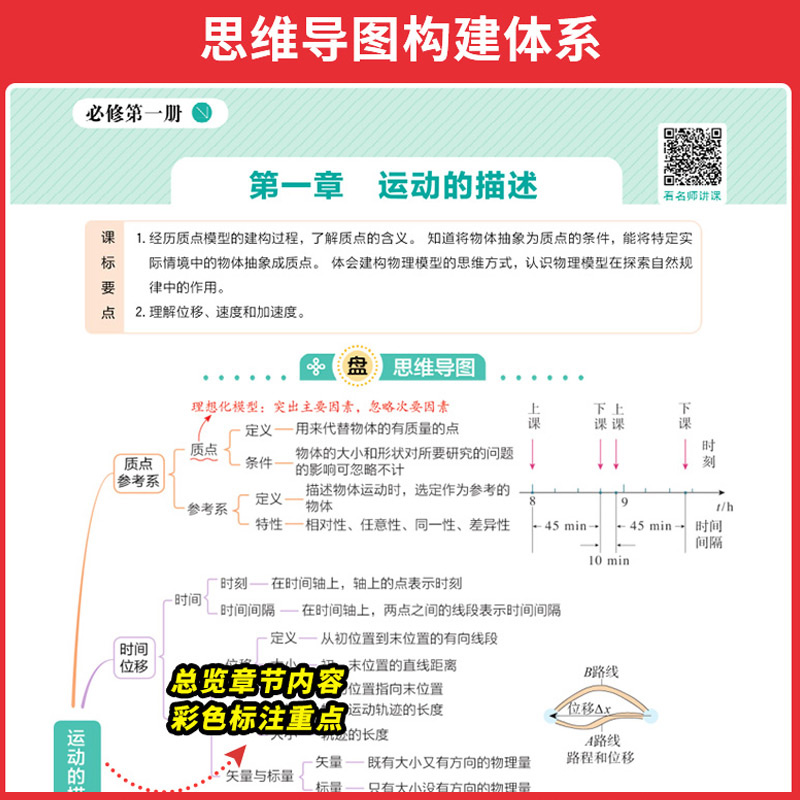 2025新一本高中知识大盘点语文数学英语物理化学政治历史地理生物知识点汇总高一高二高三高考基础知识清单知识点总结教材复习资料 - 图0