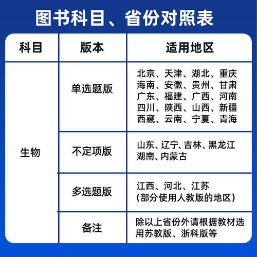 2026~2027一遍过高中数学选修一高一二上下册数物理化学生物英语文政治历史地理选择性必修一二三四1234册人教版同步训练天星教育-图2
