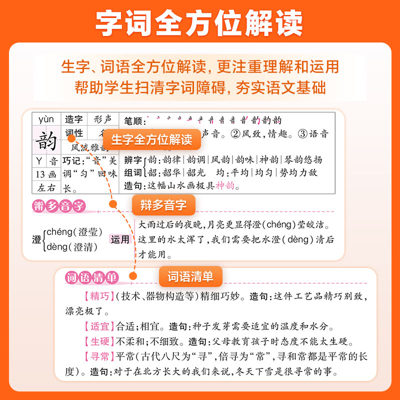 字词句篇一年级二年级三年级四年级五年级六年级上册下册语文人教版小学生句子训练专项练习字词句段篇章同步讲解练习册万向思维