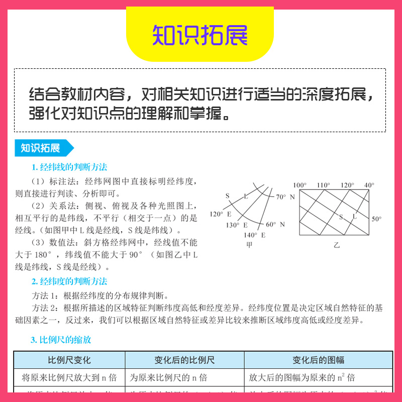 考点帮秒背高中政史地高一二三文综历史政治地理综合复习教辅资料知识点背诵汇总大全必刷题要点透析答题模板专项训练-图1