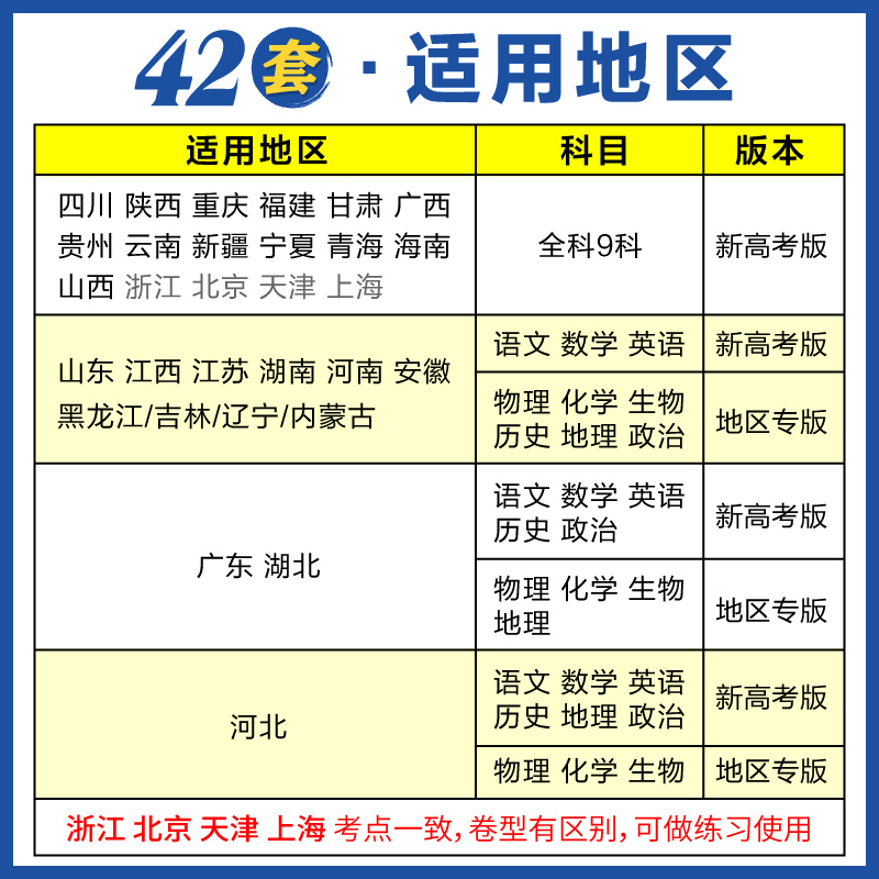 2025新版高考必刷卷42套新高考版语文数学英语物理化学生物政治历史地理模拟卷汇编数学19题大市联考高中高三一轮复习试卷冲刺卷子 - 图1