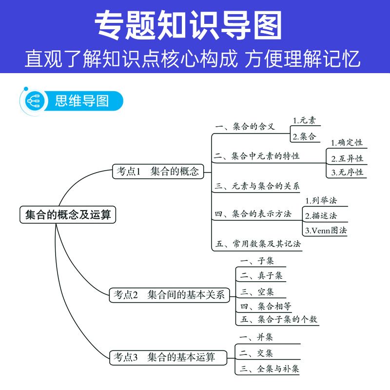 2024版知识点清单高中理科全套 语文数学英语物理化学生物通用高考一二轮总复习资料知识点总结大全高一高二高三教辅导书蝶变6本装 - 图1