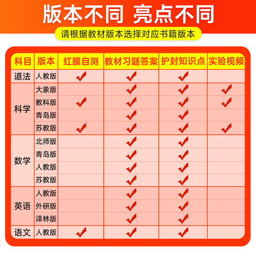 浙江专用2026秋小学学霸速记科学三四五六年级上册下册科学教科版语文数学英语人教版北师大版小学课堂笔记知识点同步练习册专项训 - 图0