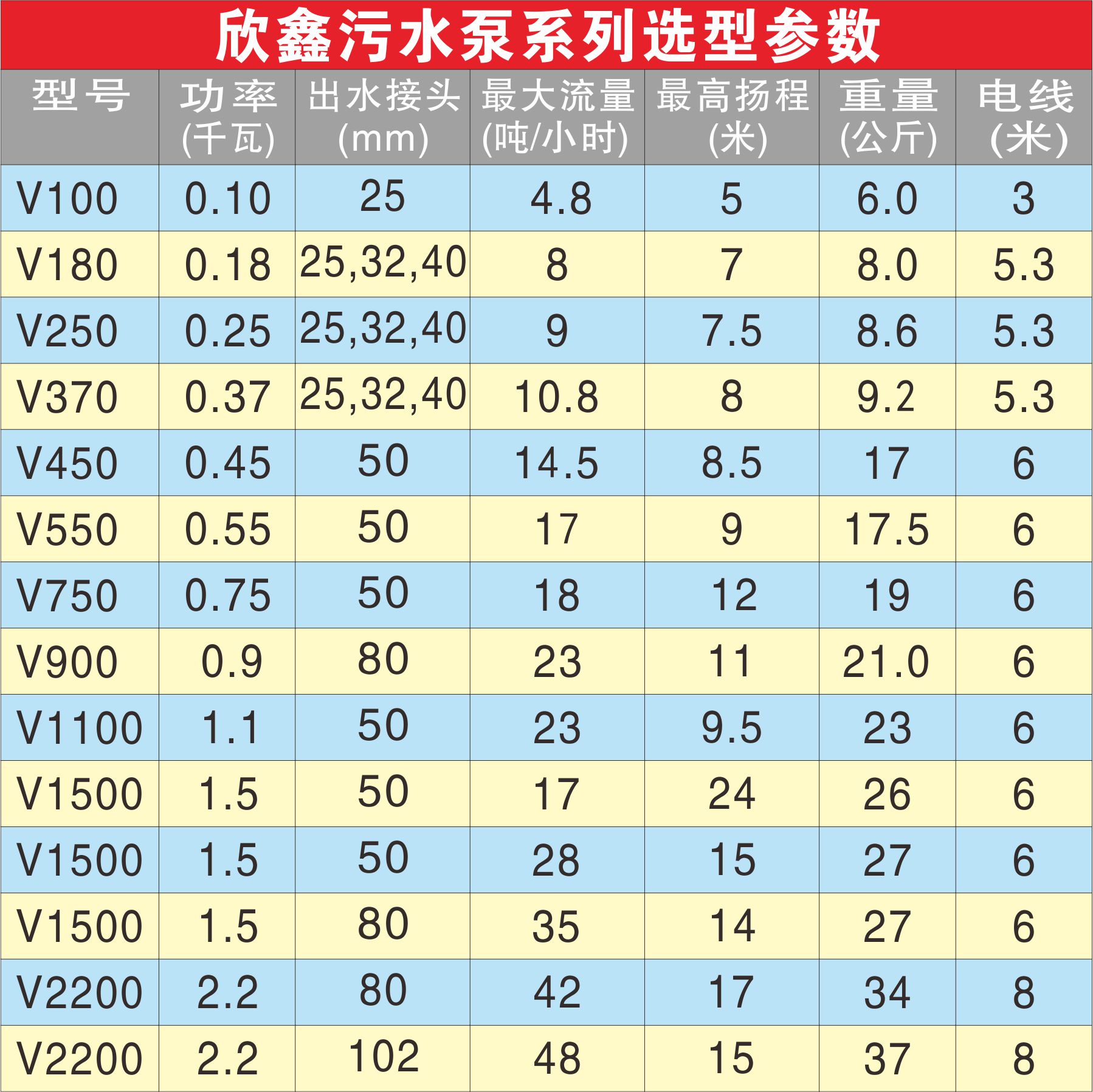 V180单三相全自动小型无堵塞污水泵排污泵大流量防堵潜污泵提升泵